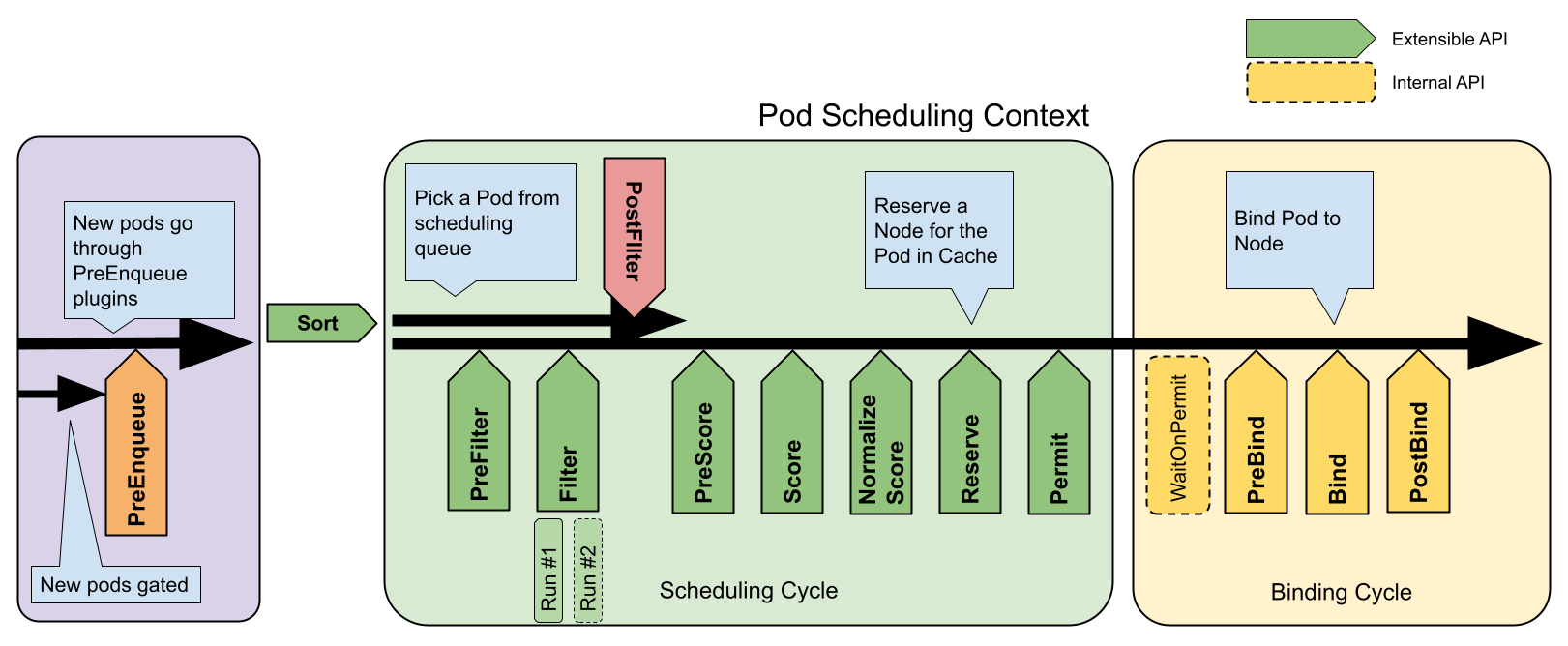 Scheduling framework extension points