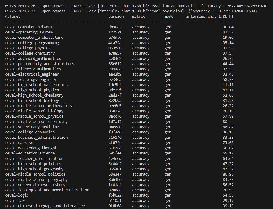 ceval_gen数据集评测
